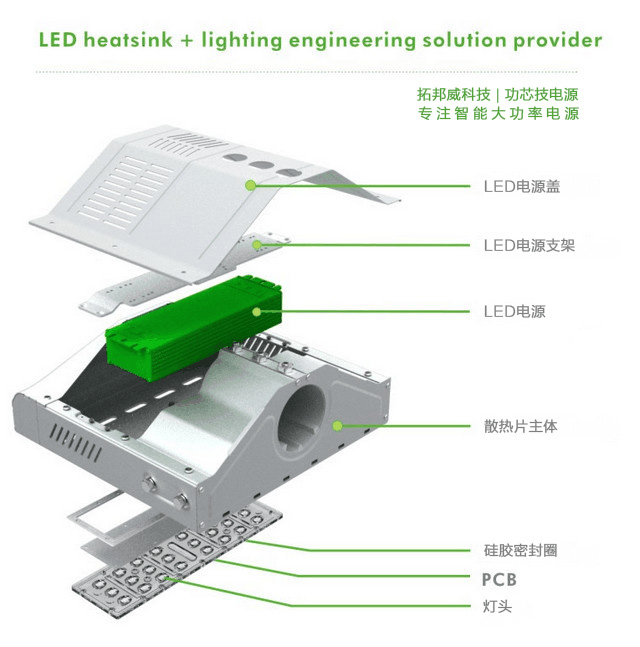 LED路灯电源