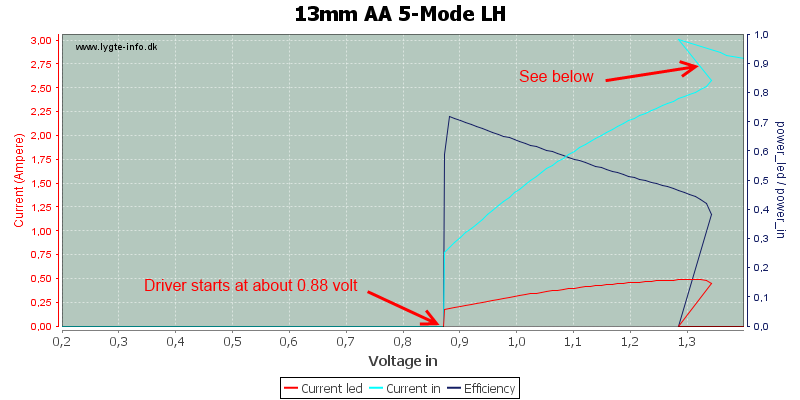 13mm AA 5-Mode LH.png